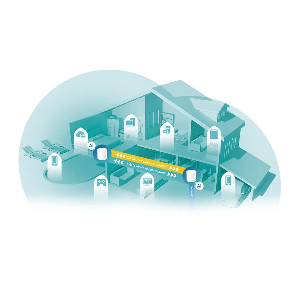TP-Link Deco X60, priključci
